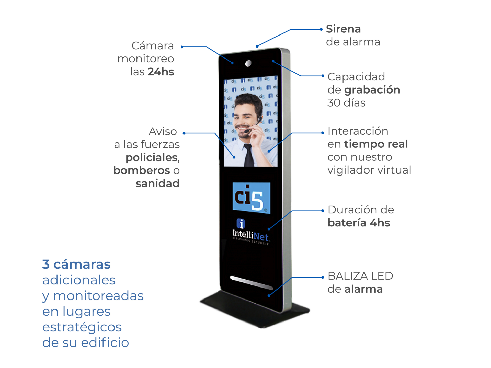 Vigilador virtual Intelliguard para edificios